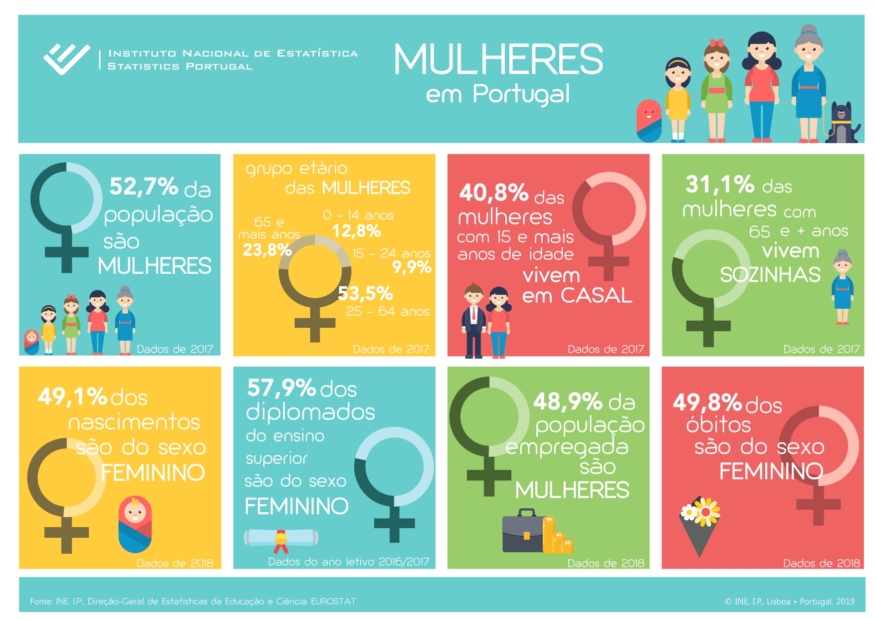 Ser Mulher em Portugal – APEXA