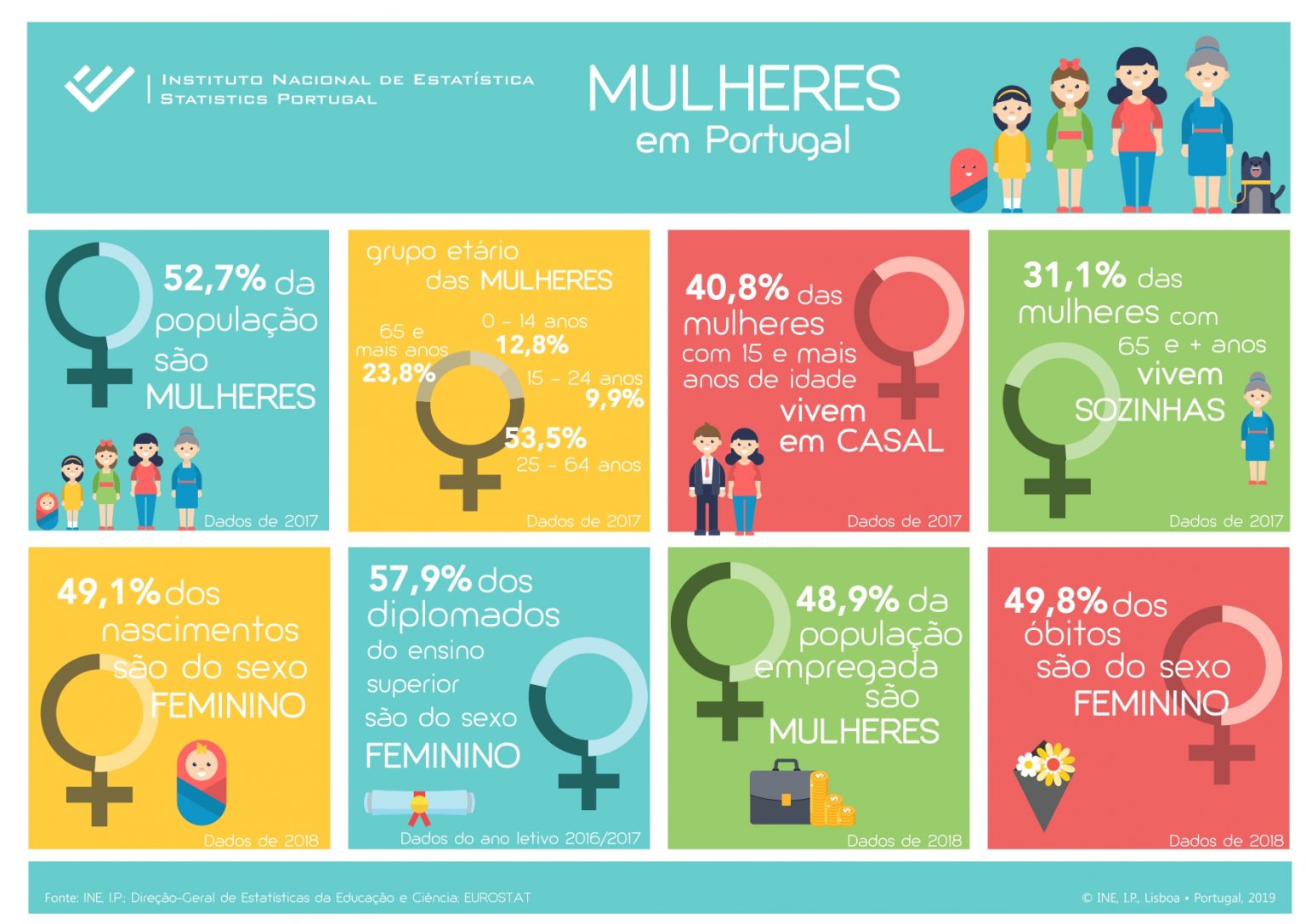 Ser Mulher em Portugal – APEXA